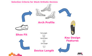Online Product Training | Foot Orthoses Part 1 | Off-the-Shelf Devices